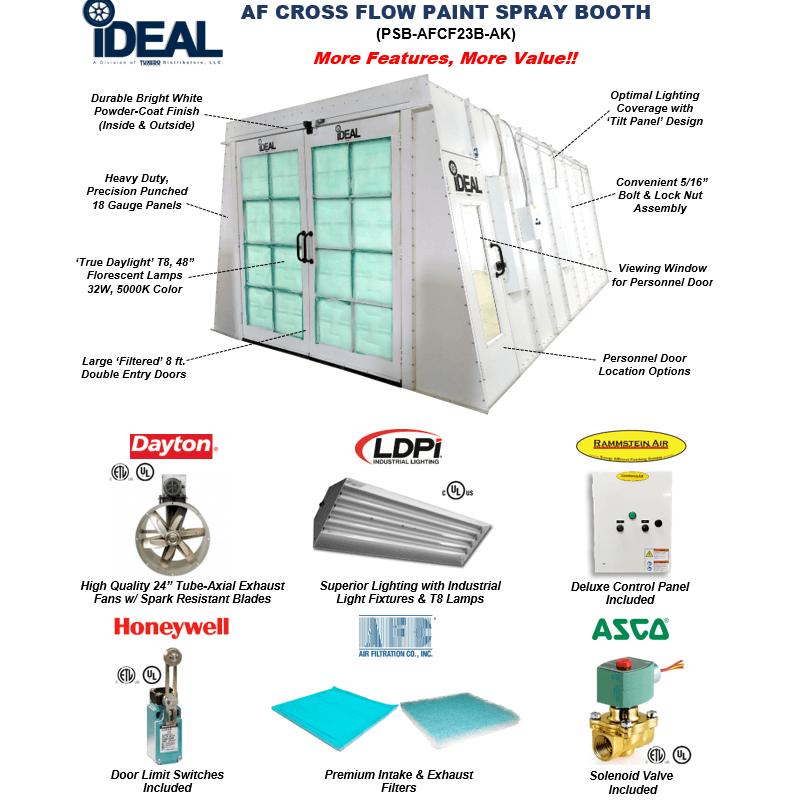 Cross Flow Paint Booth PSB-AFCF23B-AK